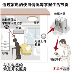 強強聯合，索尼與東電攜手打造日本智能家居新生態
