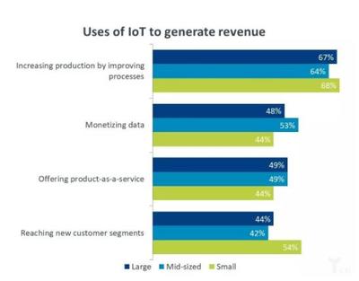 工業互聯網數據服務 為何“殺手級”應用發展不及預期？