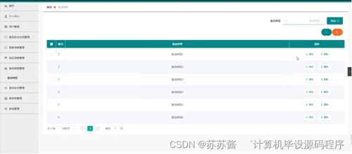Java計(jì)算機(jī)畢業(yè)設(shè)計(jì) 疫情背景下進(jìn)出口食品安全信息管理系統(tǒng)的設(shè)計(jì)與實(shí)現(xiàn)