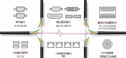 工業計算應用中的熱門I/O端口 硬件與軟件的協同制造